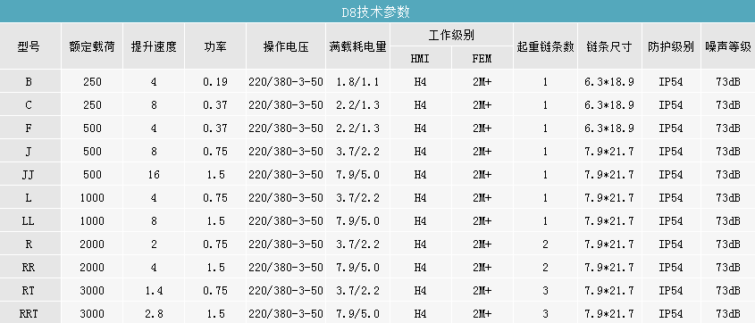 产品参数