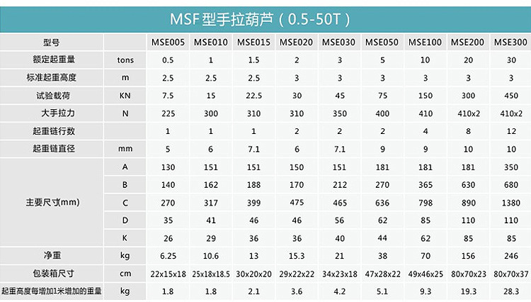 产品参数