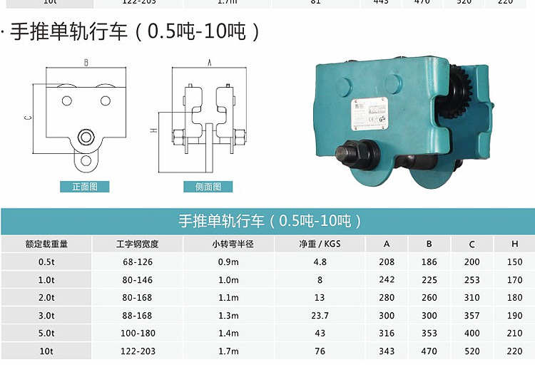 单轨参数